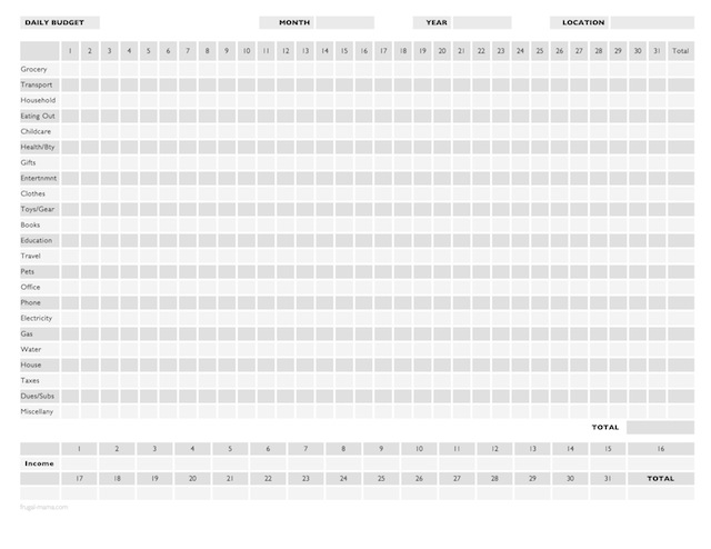 Money Budget Chart